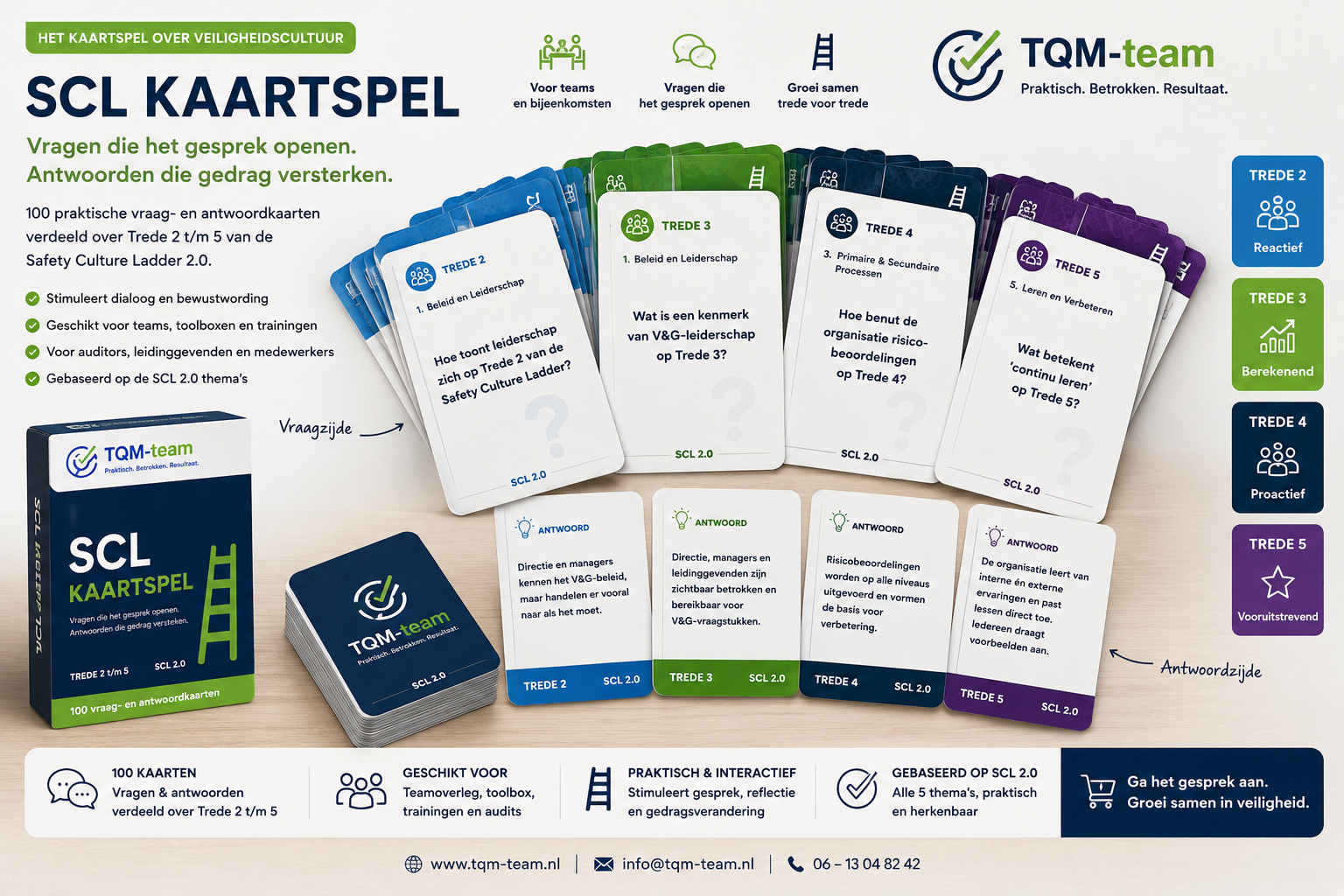 Voorbeeld van het SCL Kaartspel van TQM-team met kaarten voor Trede 2 tot en met 5